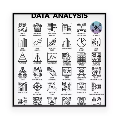 Visualisierung des Produkts