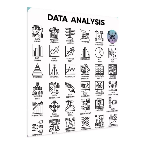 Visualisierung des Produkts