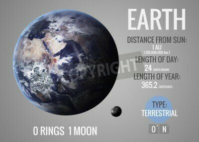 Fototapete Planet Erde