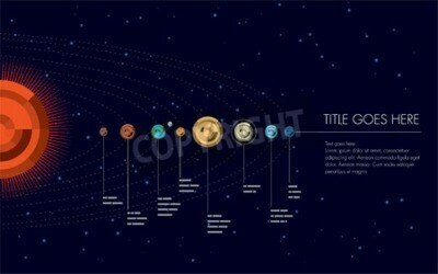 Fototapete Sonnensystem mit Aufschriften