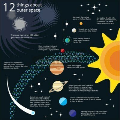 Fototapete Infografik mit Sonne und Planeten des Sonnensystems